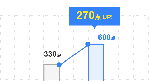 270点 UP! 330点 600点